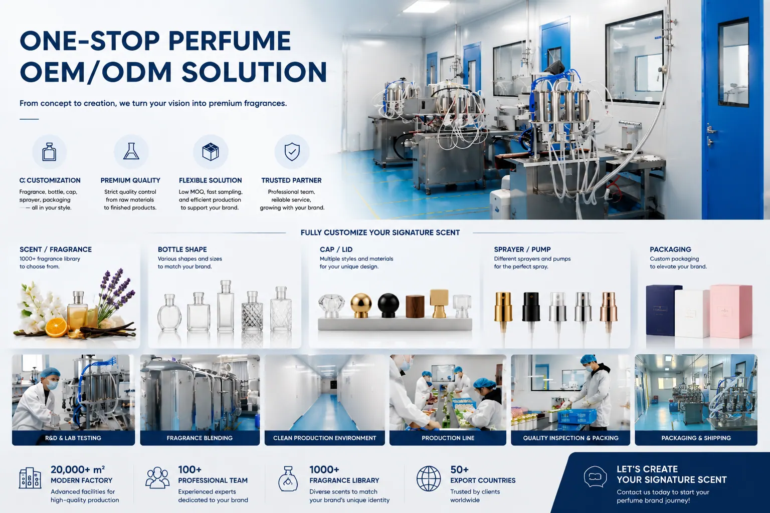 OEM ODM perfume solution overview